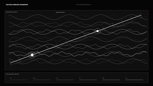 Political Ideology Diagnostic HUD Seamless Loop