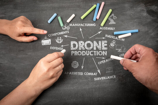 Team Discussing DRONE PRODUCTION Strategy Around a Chalkboard Diagram
