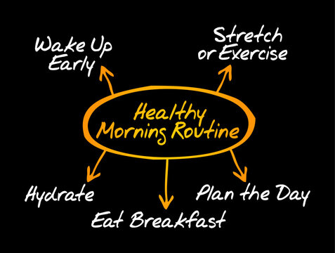 Healthy Morning Routine diagram showing wake up early, stretch, exercise, hydrate, eat breakfast and plan the day steps.