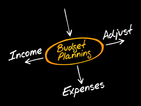 Budget Planning diagram showing income, expenses and adjust as connected financial management steps with arrows and handwritten text.