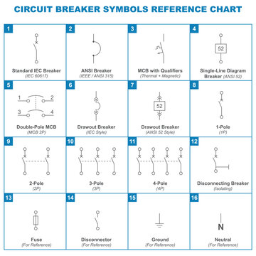 Circuit Breaker Electrical Symbols Reference Chart Vector Illustration
