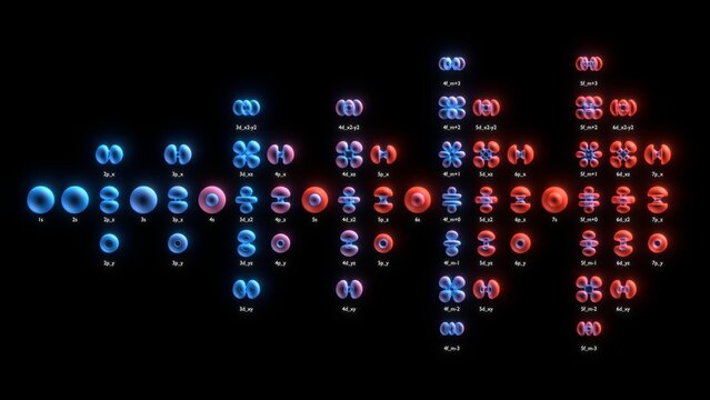 Quantum Atomic Orbitals 3D Illustration for Physics and Chemistry Education