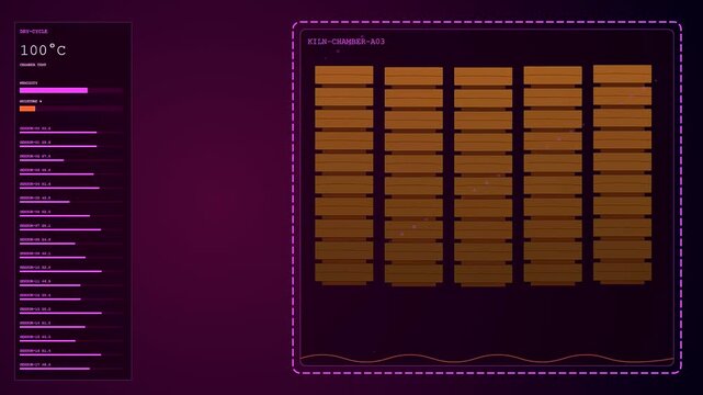 A sequence showing mass timber kiln status updates across multiple panels as heat levels rise inside a monitoring system for drying lumber components in chambers