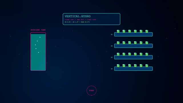 Digital displays showing farm robotics processes within a vertical hydroponic system with animated nutrient levels and liquid flow cycles captured in a sleek dark interface