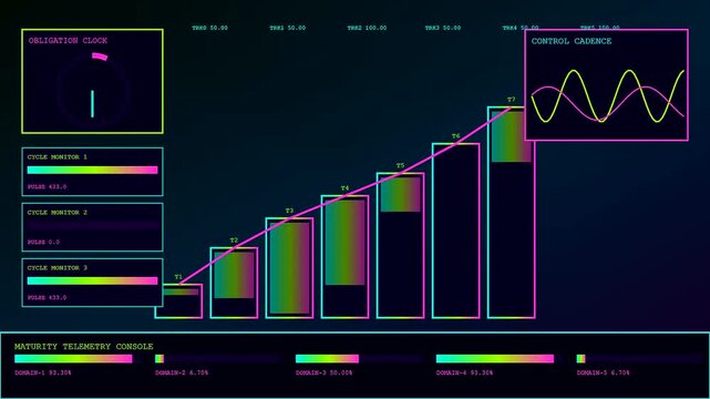 A digital compliance mapping interface displays fluctuating data levels and synchronization patterns across multiple glowing neon bar charts that shift in real time during a software cycle