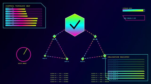 Compliance mapping displayed on a neon interface screen with glowing hexagonal flow charts and shifting data nodes progressing toward a completed status for digital system verification