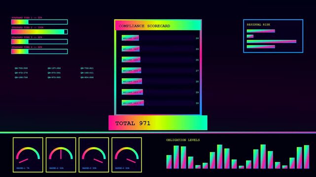 Compliance mapping displayed on a digital dashboard with glowing neon metrics and vibrant interface elements showing shifting data patterns across three distinct screen captures for analysis