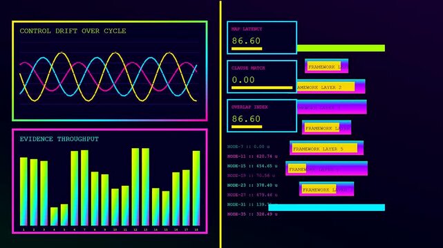 Compliance mapping displayed on a neon interface screen showing flickering line graphs and bar charts with varying data metrics shifting in a dark digital space
