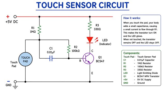 Touch Sensor Circuit Diagram with Capacitive Touch Pad, Transistor and LED Indicator