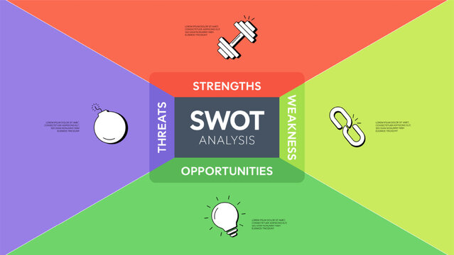 SWOT analysis diagram chart infographic banner with icon has strengths, weaknesses, opportunities, threats. Company advantages and disadvantages presentation slide template. Business strategy concept.