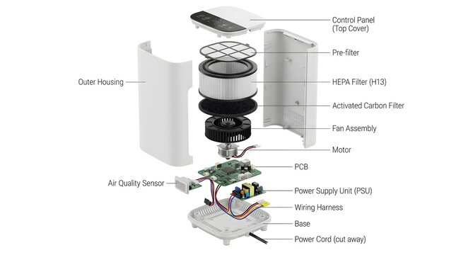 Portable Air Purifier Electronic Parts and Hardware
