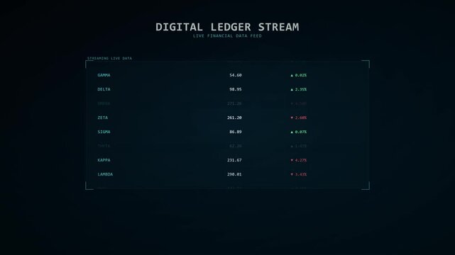 Real time Digital Ledger Stream Visualizing Live Financial Data Feed with Dynamic Stock Values Percentage Changes and Market Trend Graph for Business Analytics