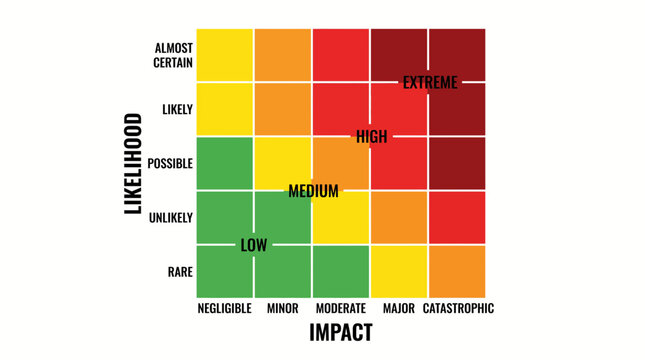 Risk Assessment Matrix With Color Coded Priority Levels