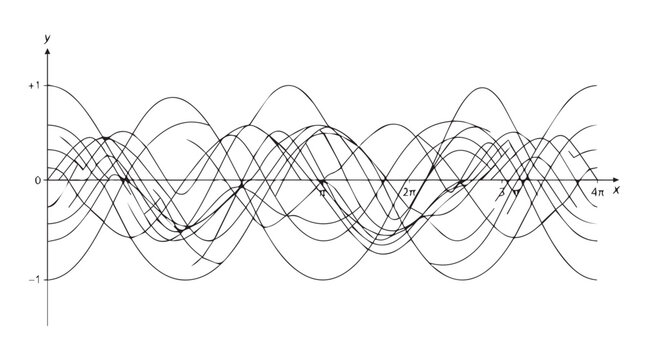 Interwoven sine waves and interference patterns displayed in a multi-curve analytical plot.