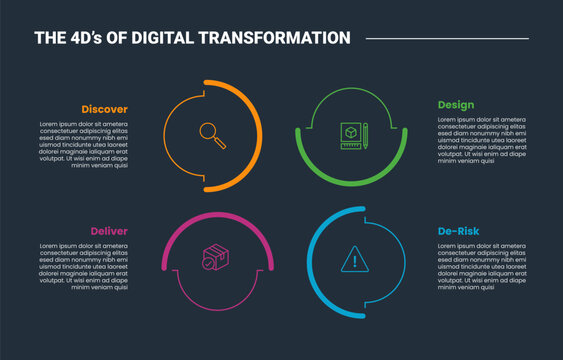 Digital transformation 4D infographic dark outline for slide presentation with circle on quadrant cycle with 4 point list