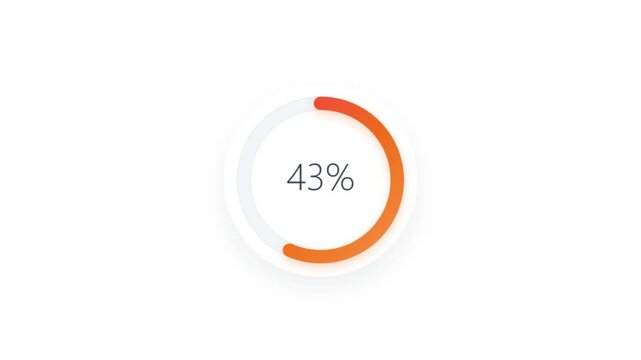 Minimalist circular progress bar showing 43 percent. Orange loading ring animation on white background. Digital interface element for data visualization.