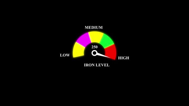 Animated iron level meter moving from low level to normal level, suitable for health, anemia awareness, nutrition, and medical monitoring 