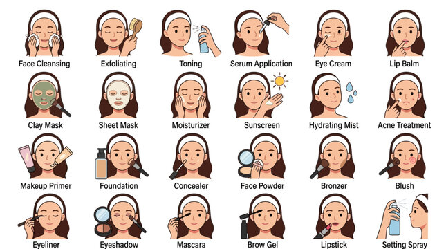 A comprehensive infographic showing a step by step guide for a complete skincare and makeup routine for women.