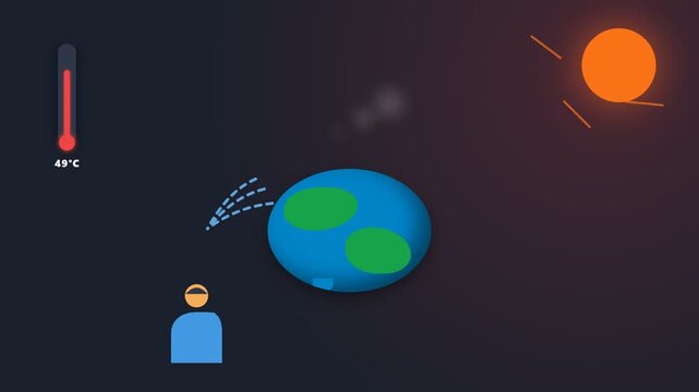 Minimalist illustration of global warming and rising temperatures