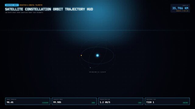 Satellite Constellation Orbit Trajectory HUD Animation
