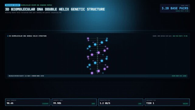 3D Biomolecular DNA Double Helix Genetic Structure Animation
