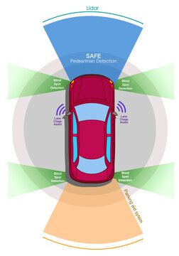 Car radar, LIDAR a DSP driverless vehicle. Autonomous smart car automatic driving. Wireless sensor, red automobile, on white road. assist, blind spot. Self parking, camera data. Vector illustration