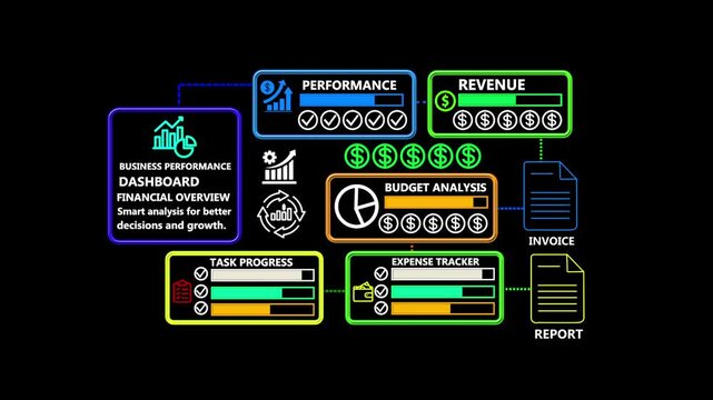 Business Performance Dashboard with Financial Overview, Revenue, Budget Analysis, Task Progress and Expense Tracker 4K Motion Graphics