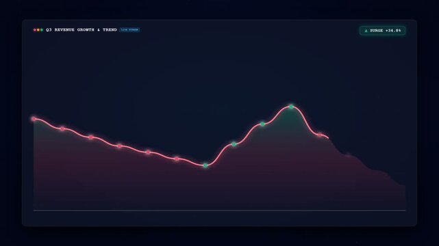 Abstract Stock Market Trend Line Curve Graph Video Overlay Background