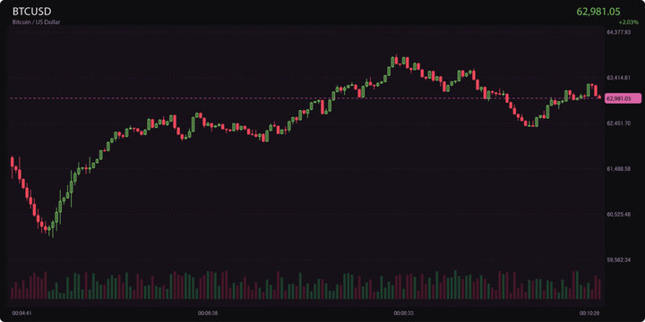 Modern financial dashboard interface showing real time price movements and market volatility for active cryptocurrency asset traders
