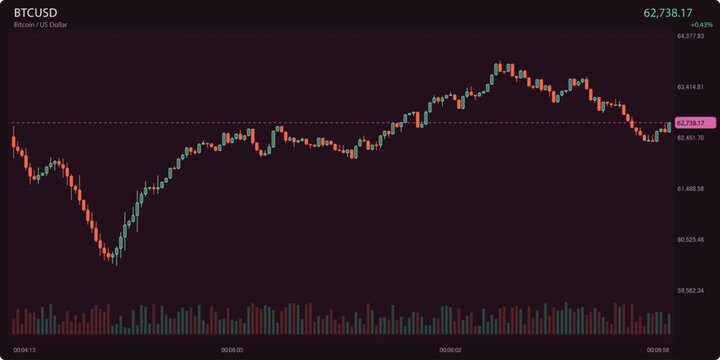 Detailed digital candle stick chart showing technical market trends and price fluctuations for modern day stock traders