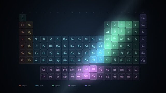 Periodic Table Elements Glowing Grid Seamless Loop