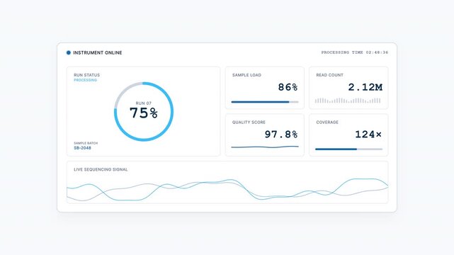 Clinical Dashboard UI Monitoring Console for Laboratory Run Status