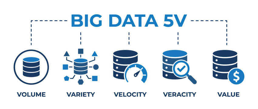 Big data 5v concept infographic with database icons corresponding veracity financial value