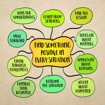 Find Something Positive in Every Situation. Mind map illustration exploring optimism, resilience, positive thinking, gratitude, perspective, and personal growth.