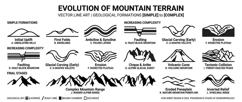 Mountain Terrain Evolution Vector Line Art