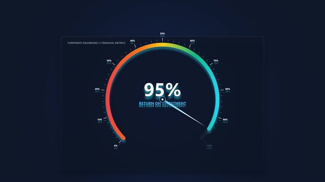 Investment performance animation with business growth metrics and ninety-five percent ROI return analysis for finance dashboard