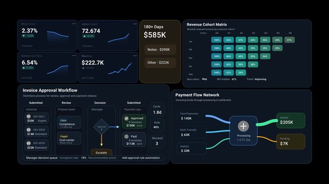 Dashboard 1 finance HUD user interface with revenue analytics, liquidity metrics, performance gauges, charts, indicators and futuristic fintech motion graphics