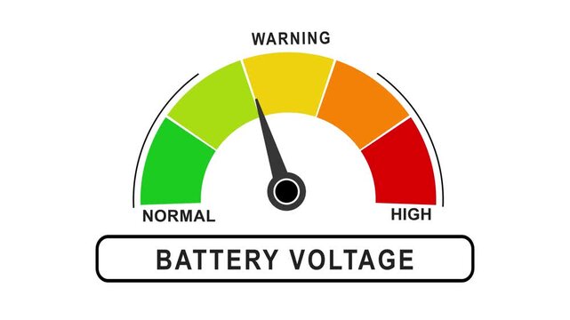 Animated TTERY VOLTAGE and soil pollution meter showing movement from low level to high level, ideal for illustrating rising environmental threats, global warming impact, and sustainability 