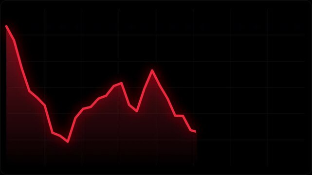 Dynamic Red Line Graph Showing Financial Market Volatility and Economic Data Fluctuations