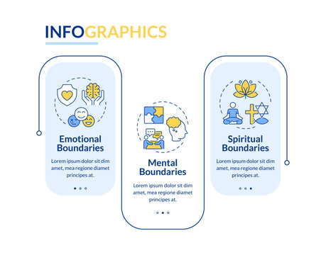 Types of internal communication boundaries rectangle infographic vector. Mental peace protection. Holistic self care practices. Data visualization with 3 steps. Editable rectangular options chart