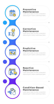 Common maintenance types infographic 5 steps. Proactive industrial engineering solutions. Equipment diagnostics. Infochart template. Editable vector info graphics with icons. Data visualization