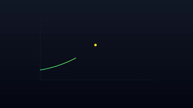 Animated exponential growth curve chart with progress point for business data analysis and financial success visualization animation 4k