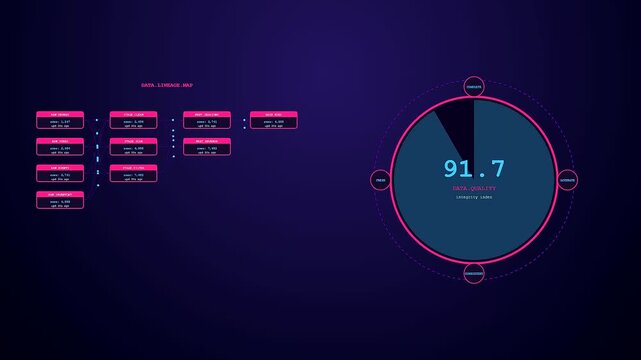 A digital data pipeline visualization displaying network flow charts and circular progress monitors featuring vibrant purple and glowing blue neon light tones in motion