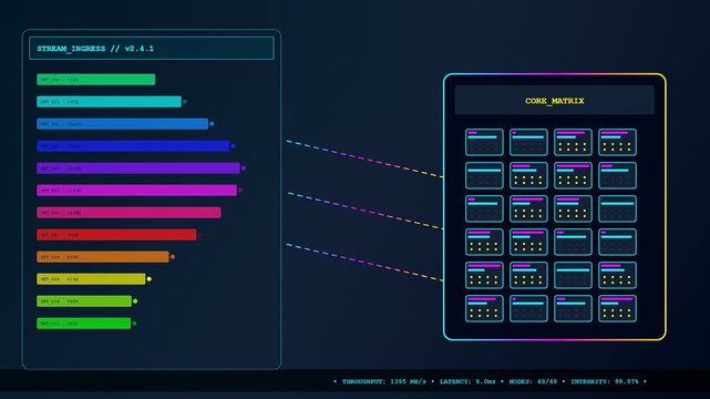 A digital data pipeline visualization displaying glowing bar graphs connecting to square matrices with real time performance metrics on a dark screen for abstract computing concepts