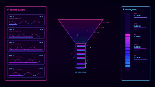 A digital data pipeline shows graphical funnel visualizations with glowing neon line charts and numerical metrics displayed on a dark virtual interface for analytical system monitoring