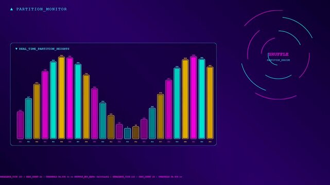 A digital data pipeline shows fluctuating colorful bar charts on a screen as part of an elaborate monitoring interface for virtual server activity tracking