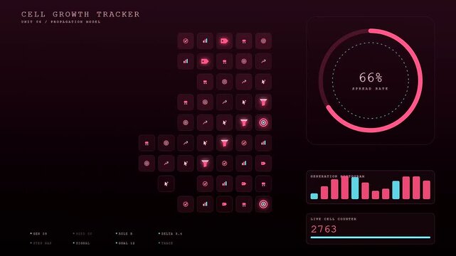 a digital conversion tracker interface displays rapid expansion of cellular growth patterns across three progressive stages with glowing neon icons and illuminated bar charts displayed online
