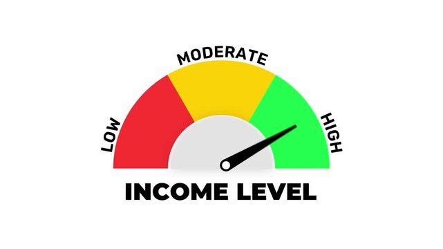 Income Level Gauge Meter Animation with Moving Needle and Low Moderate High Indicators