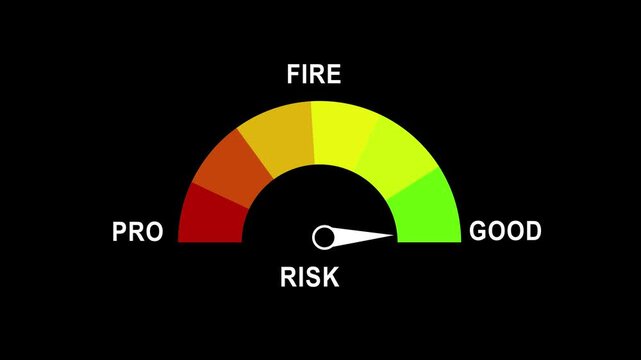 Risk assessment gauge meter animation: financial market volatility and performance indicator