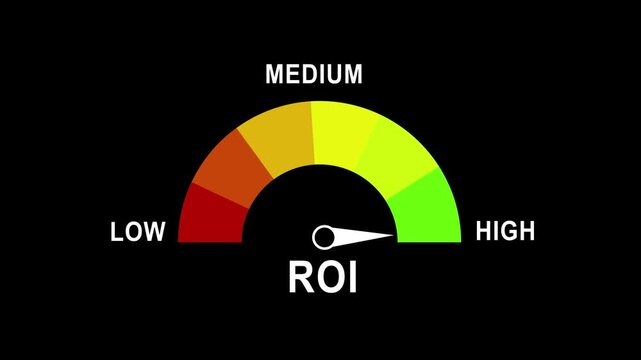 Roi gauge meter animation: measuring return on investment performance from low to with moving needle